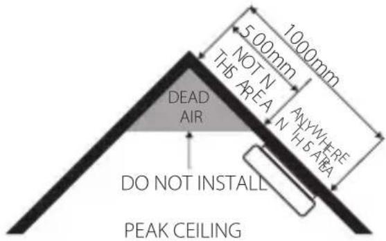 500mm 1000mm NOT N THB AREA ANY-WHE N THB AREA DEAD AIR DO NOT INSTALL PEAK CEILING