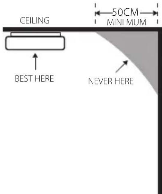 CEILING 50CM MINI MUM BEST HERE NEVER HERE