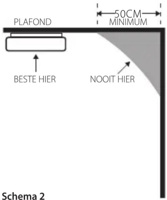 BLAUPUNKT ISDSD1 - Wat is de beste plaats voor installatie: - 1