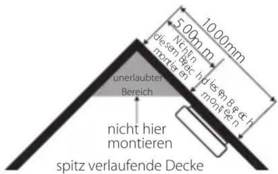 BLAUPUNKT ISDSD1 - Wo der Melder am besten montiert wird: - 2