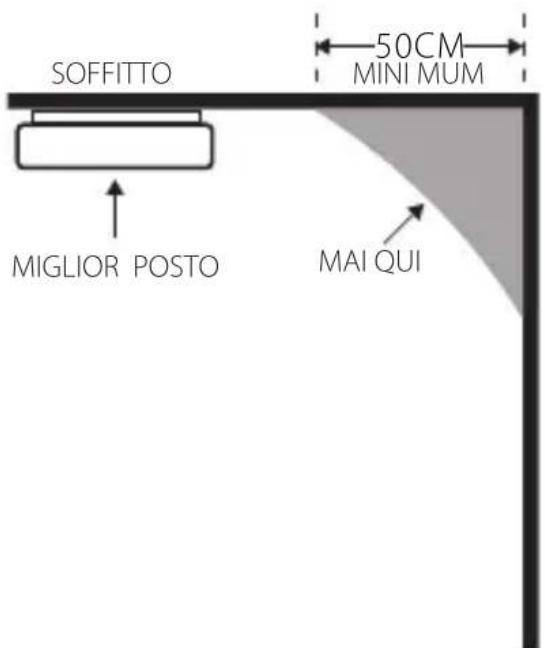 BLAUPUNKT ISDSD1 - Luoghi consigliati per l'installazione: - 1