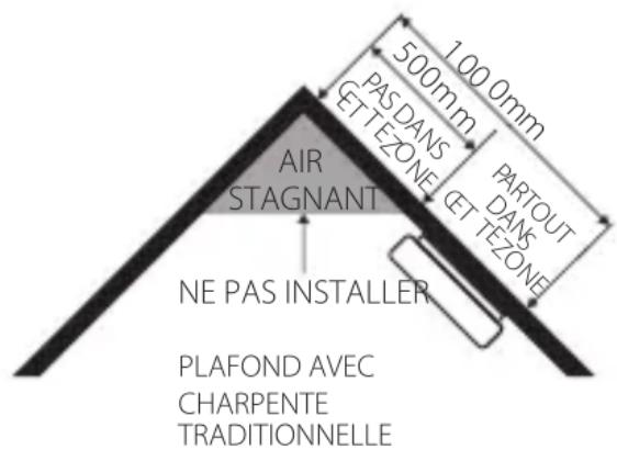 BLAUPUNKT ISDSD1 - Emplacements recommandés pour les détecteurs: - 2