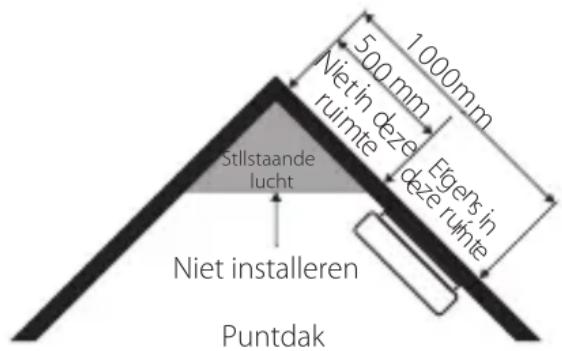 BLAUPUNKT ISDSD1 - Wat is de beste plaats voor installatie: - 2