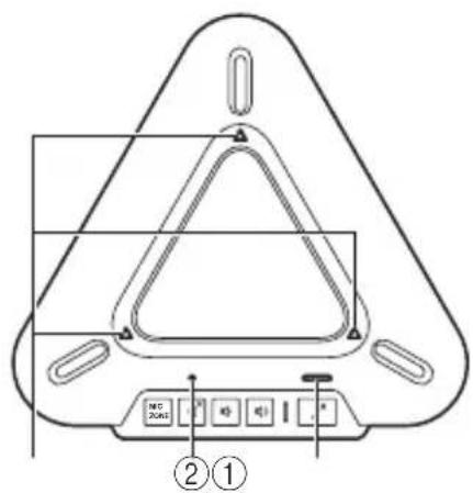 YAMAHA PJP20UR - Functions of the LEDs - 1