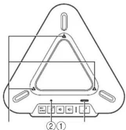 YAMAHA PJP20UR - ■Fonctions des diodes - 1