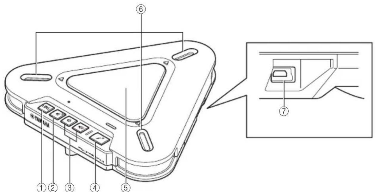 YAMAHA PJP20UR - 各部の名称のはたらき - 1