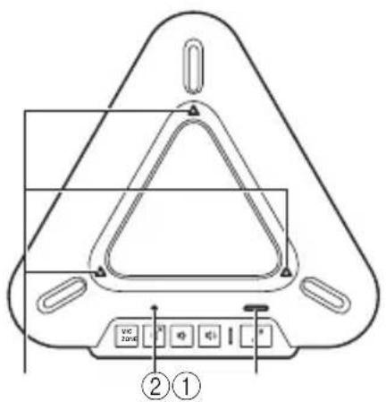 YAMAHA PJP20UR - ■Funciones de los LED - 1