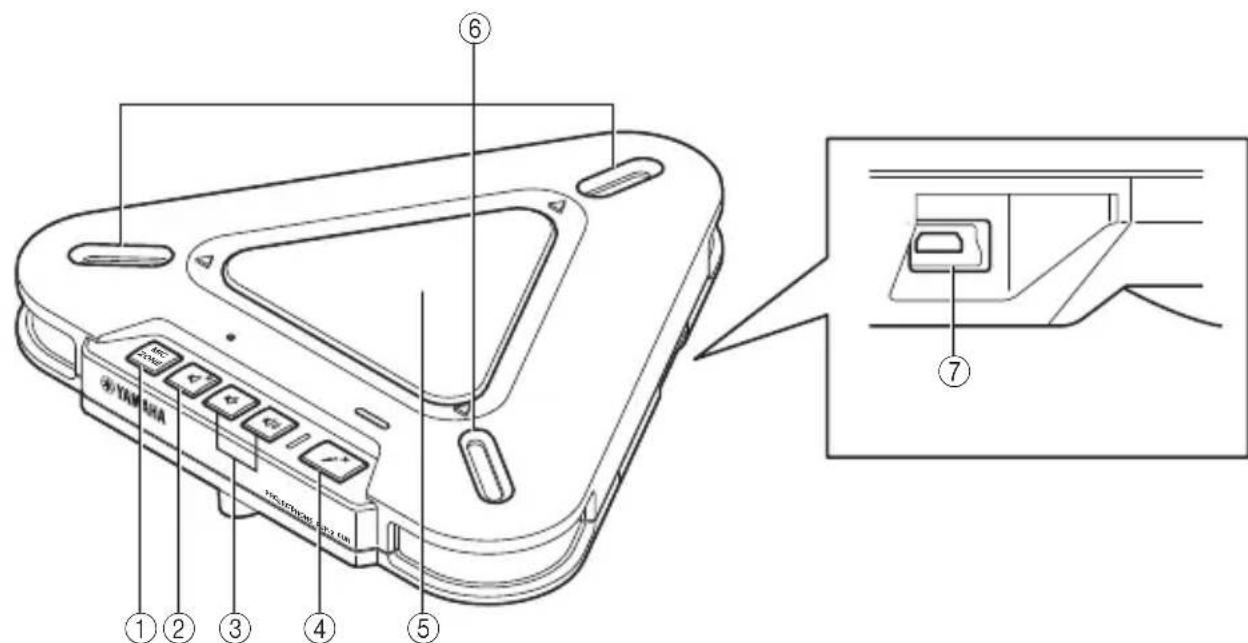 YAMAHA PJP20UR - Controls and Functions - 1
