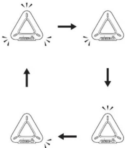 YAMAHA PJP20UR - ① MIC ZONE - 1