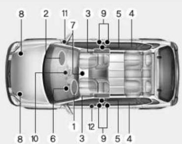 KIA Carens (2015) - Composants et fonctions du SRS (système de retenue supplémentaire) - 1