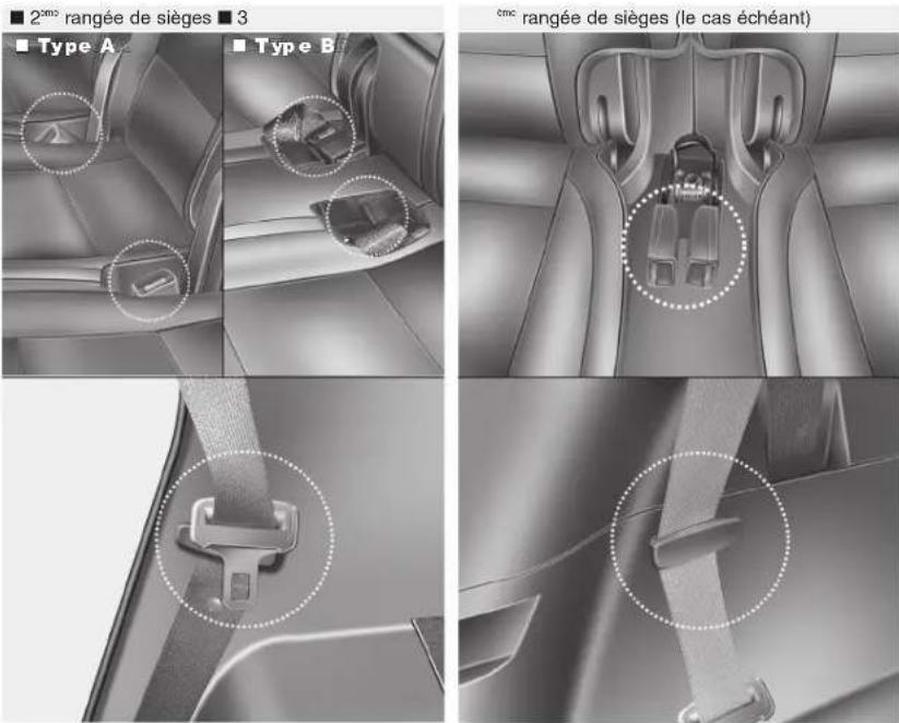 KIA Carens (2015) - AVERTISSEMENT - 1