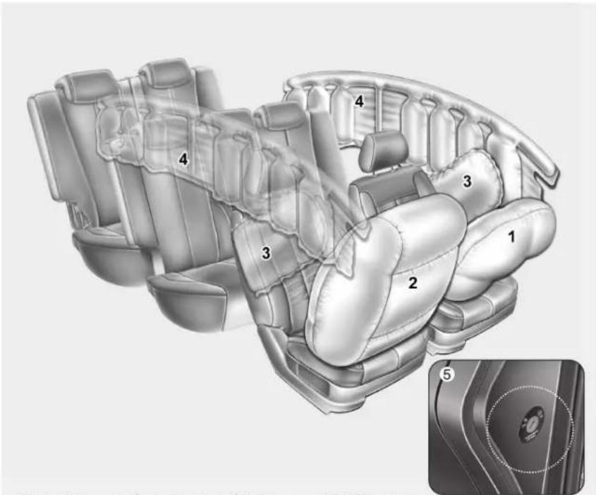 KIA Carens (2015) - AIRBAG - SYSTÈME DE RETENUE SUPPLÉMENTAIRE (LE CAS ÉCHÉANT) - 1