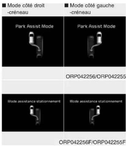 KIA Carens (2015) - Sélection du mode d'aide au stationnement - 1