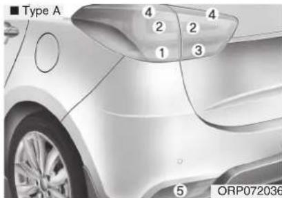 KIA Carens (2015) - Remplacement des ampoules du bloc optique arrière combiné - 1