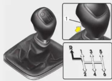 KIA Carens (2015) - Fonctionnement de la boîte-pont manuelle - 1