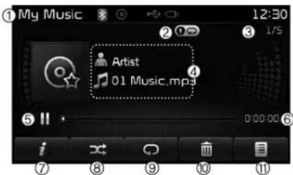 KIA Carens (2015) - MODE MY MUSIC (MA MUSIQUE) - 1