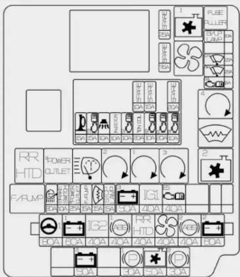 KIA Carens (2015) - Entretien - 2