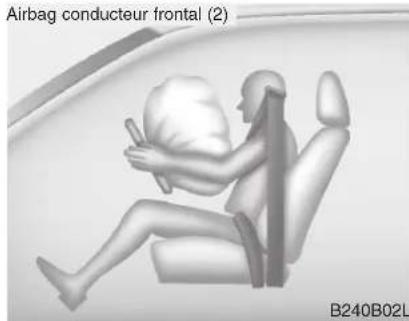 KIA Carens (2015) - AVERTISSEMENT - 2