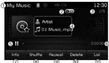 KIA Carens (2015) - MODE MY MUSIC (MA MUSIQUE) - 2