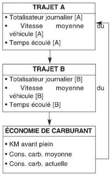 KIA Carens (2015) - \*REMARQUE - 2