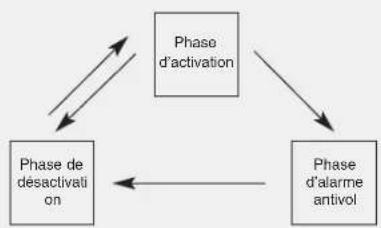 KIA Carens (2015) - SYSTEME D'ALARME ANTIVOL (LE CAS ÉCHÉANT) - 2