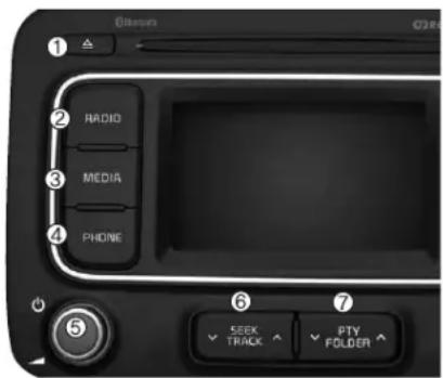 KIA Carens (2015) - Équipements de votre véhicule - 2