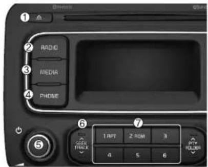 KIA Carens (2015) - FONCTIONS ET COMMANDES SYSTÈME - 1