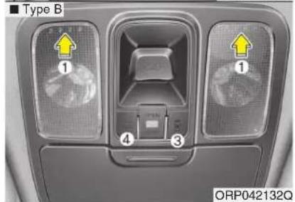 KIA Carens (2015) - Extinction AUTOMATIQUE des plafonniers - 2