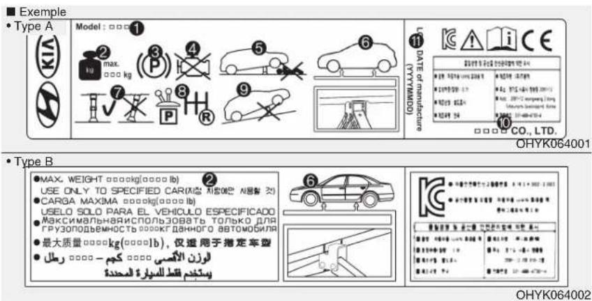 KIA Carens (2015) - Étiquette du cric 1. Nom du modèle - 1