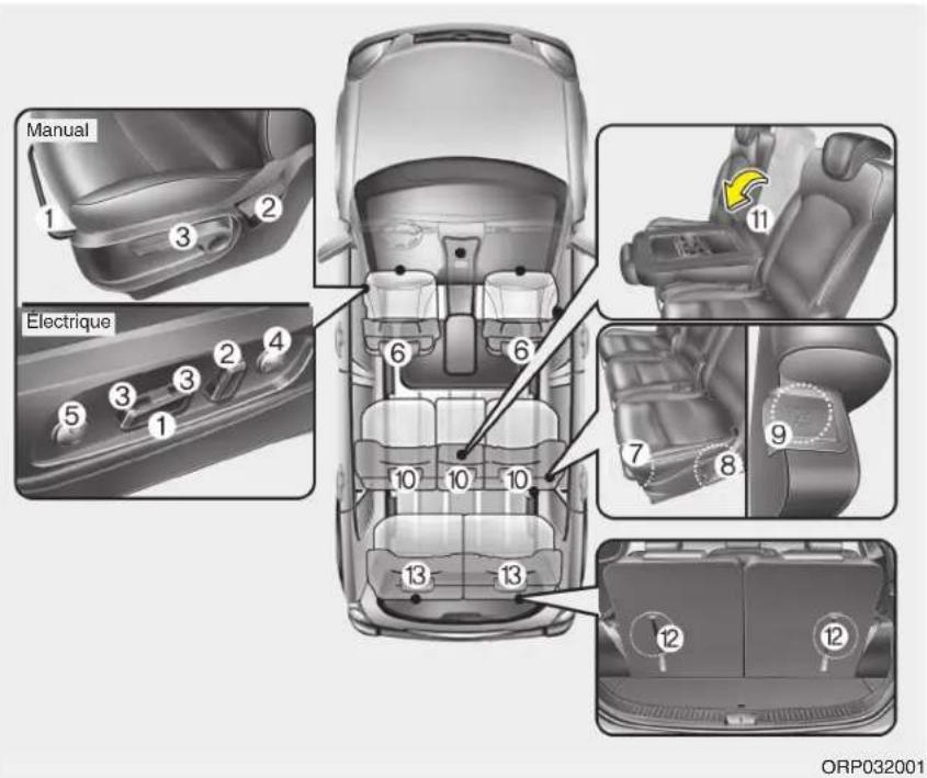 KIA Carens (2015) - SIÈGE - 1
