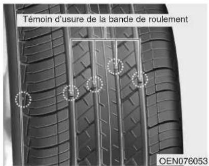KIA Carens (2015) - Remplacement des pneumatiques - 1