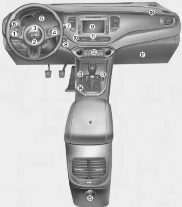 KIA Carens (2015) - PRÉSENTATION DU TABLEAU DE BORD - 1