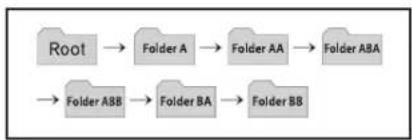 KIA Carens (2015) - REMARQUE: - 1