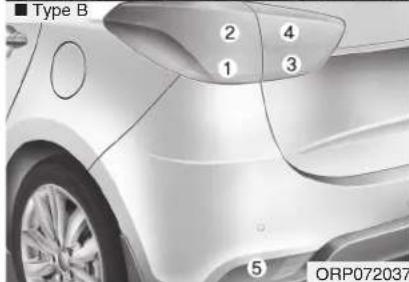 KIA Carens (2015) - Remplacement des ampoules du bloc optique arrière combiné - 2