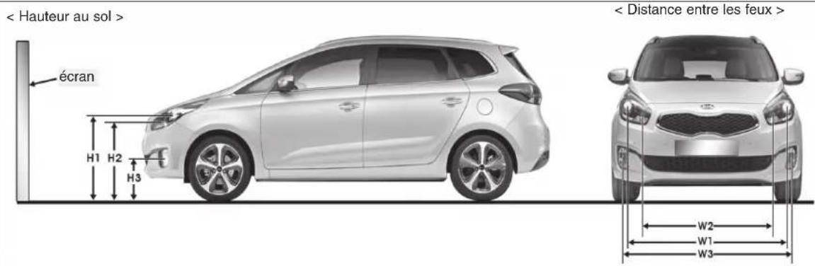 KIA Carens (2015) - Orientation des phares antibrouillard avant - 2