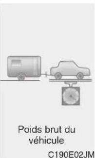 KIA Carens (2015) - Si vous décidez de tracter une remorque - 4