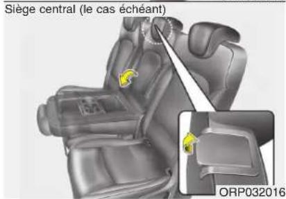 KIA Carens (2015) - Angle du dossier du siège (2ème rangée de sièges) - 2