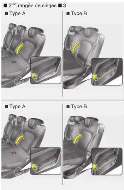 KIA Carens (2015) - Pour rabattre le dossier arrière - 1
