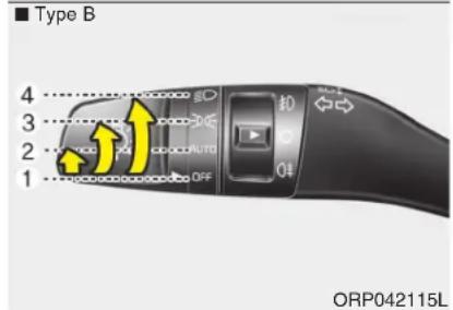 KIA Carens (2015) - Éclairage statique intelligent (le cas échéant) - 2