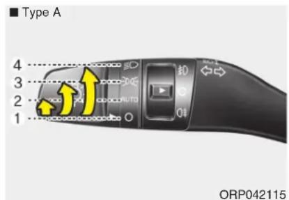 KIA Carens (2015) - Éclairage statique intelligent (le cas échéant) - 1