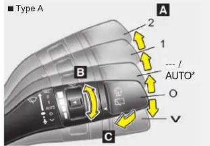 KIA Carens (2015) - ESSUIE-GLACES ET LAVE-GLACES - 1