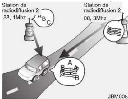 KIA Carens (2015) - Fonctionnement du système audio de la voiture - 5