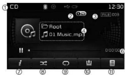 KIA Carens (2015) - MODE CD MP3 - 1
