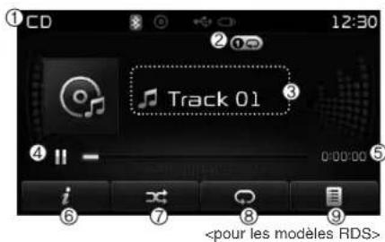 KIA Carens (2015) - MODE CD AUDIO - 1