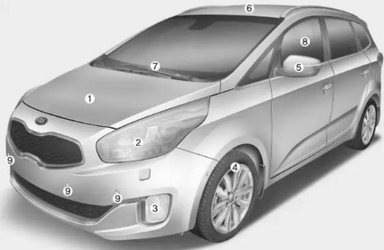 KIA Carens (2015) - PRÉSENTATION DE L'EXTÉRIEUR DU VÉHICULE - 1