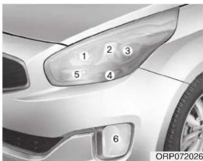 KIA Carens (2015) - Remplacement de l'éclairage avant - 1