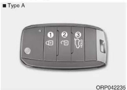 KIA Carens (2015) - Verrouillage (1) - 1