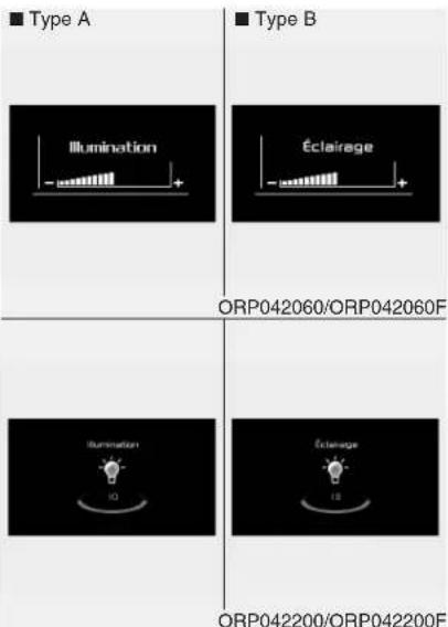 KIA Carens (2015) - Commandes du combiné d'instruments - 2