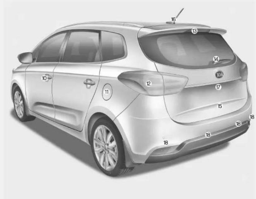 KIA Carens (2015) - PRÉSENTATION DE L'EXTÉRIEUR DU VÉHICULE - 2