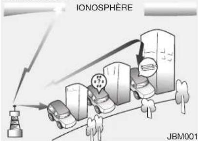 KIA Carens (2015) - Fonctionnement du système audio de la voiture - 1